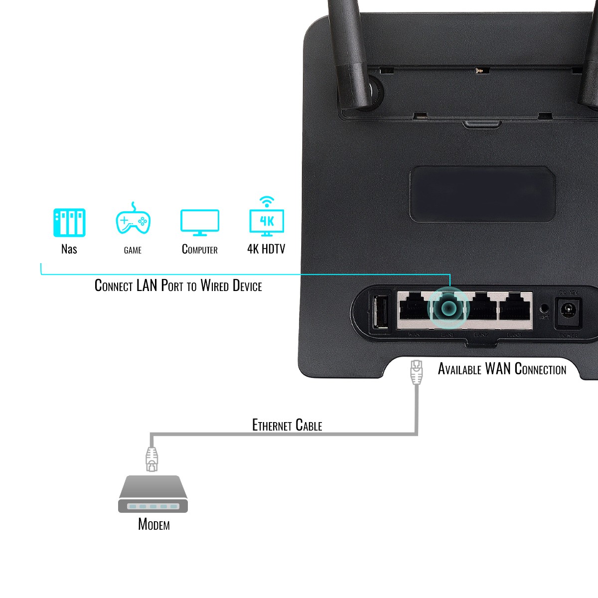 Device port 7