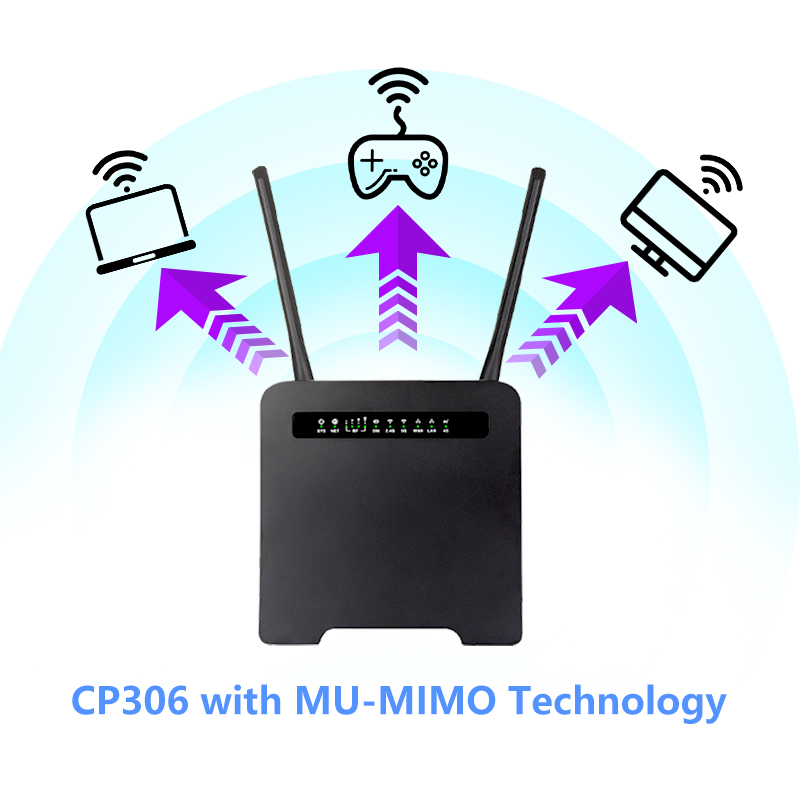 Multi MIMO 8