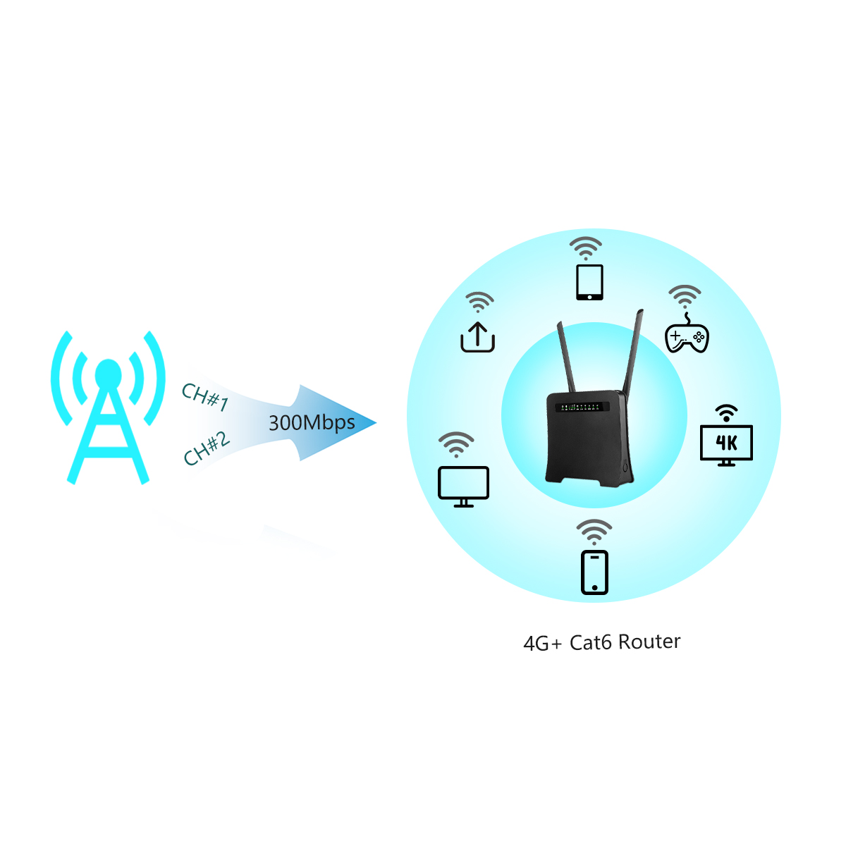 WiFi Speed mode 2